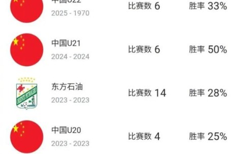 九州体育官网、九州体育娱乐官方网站-安东尼奥执教中国国字号梯队超六年，率U23首进亚洲杯决赛|中国男足|中国U16|中国亚洲杯|U21|U23亚洲杯_新浪体育_新浪新闻