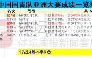 ​U20亚洲杯没有任务指标 中国国青可否复制2014？